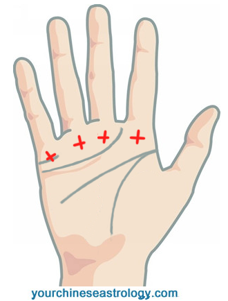 Sign of Cross on Palm, Mystic Cross - Palmistry Markings