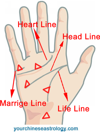 Triangle Sign on Palm of Hand Meaning - Palmistry Markings Triangle Sign on Palm of Hand Meaning - Palmistry Markings