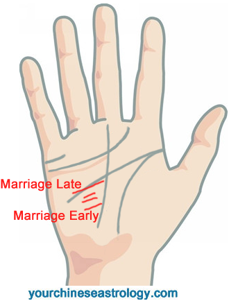 When Will You Get Married? Find Out Your Marriage Age by Palmistry