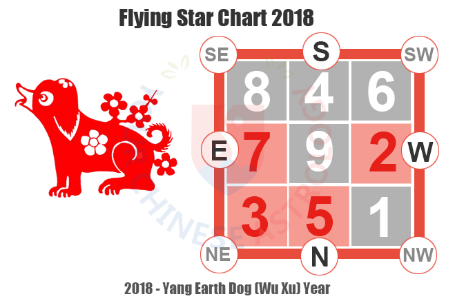 new year 2018 feng shui cures feng shui 2018 annual flying chart analysis new year 2018 feng shui cures feng shui 2018 annual flying chart analysis