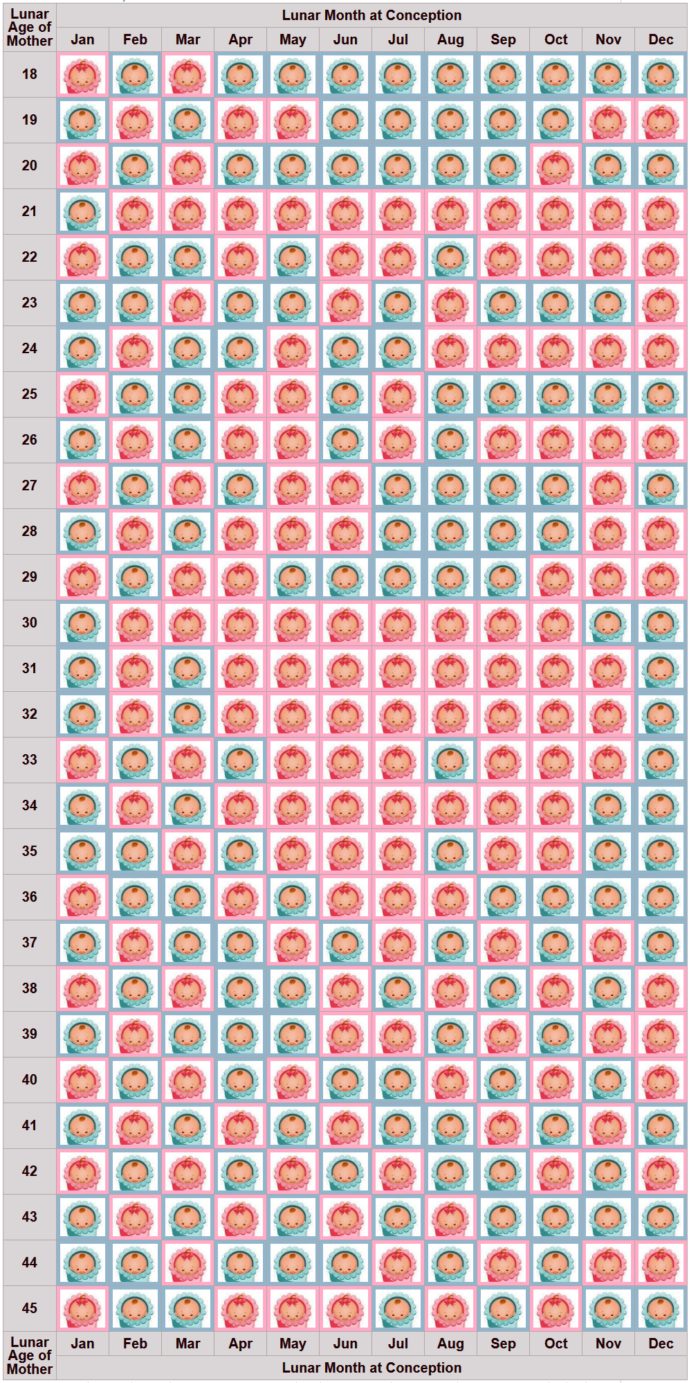 how to use chinese baby gender chart how to calculate chinese calendar 2018 gender chart