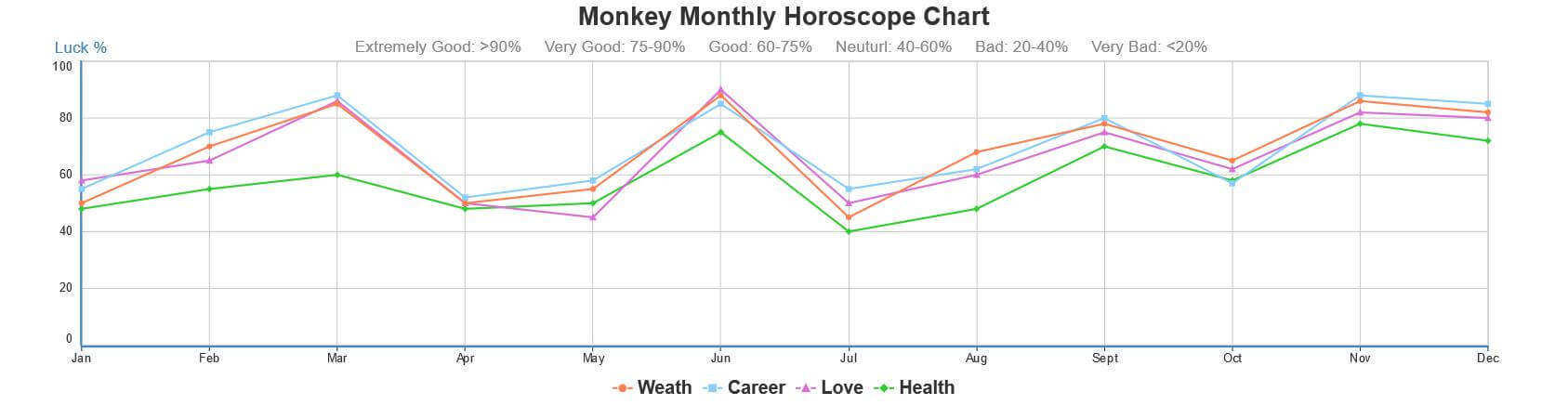 Year Of The Monkey Years Personality 2020 Horoscope Love