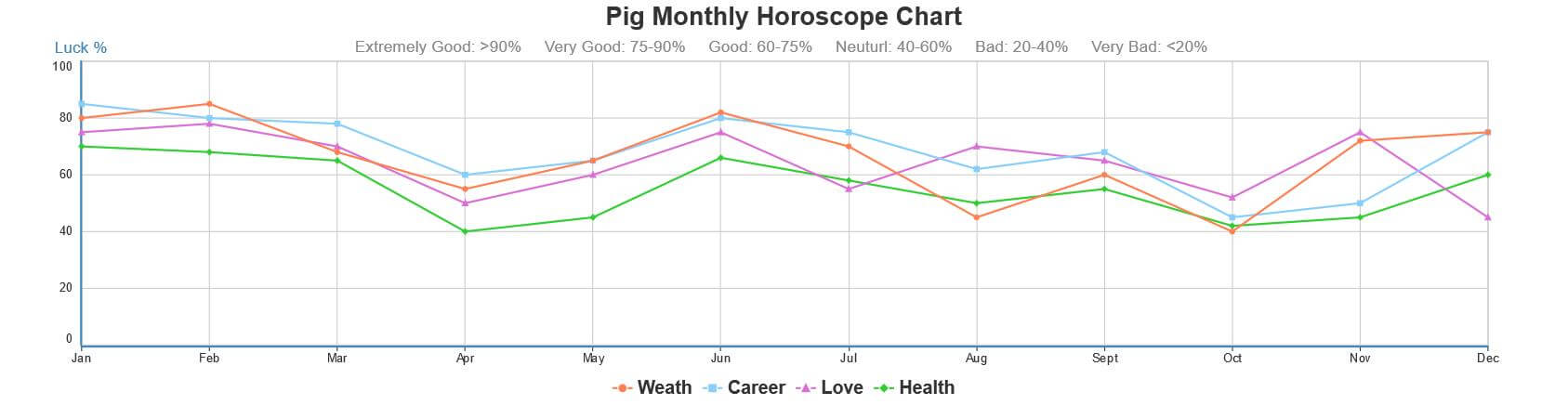 Chinese Horoscope 2018 Pig