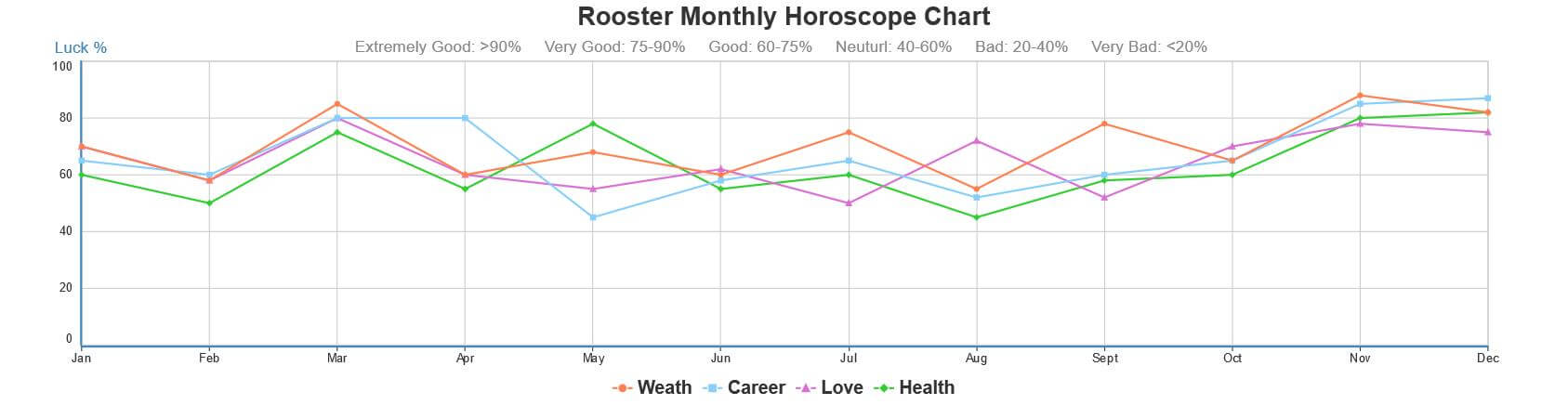 dating a rooster mandouble sink hookup
