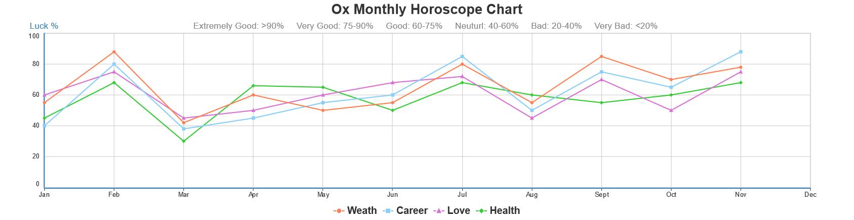 Horoscope Astrology Kundli Software