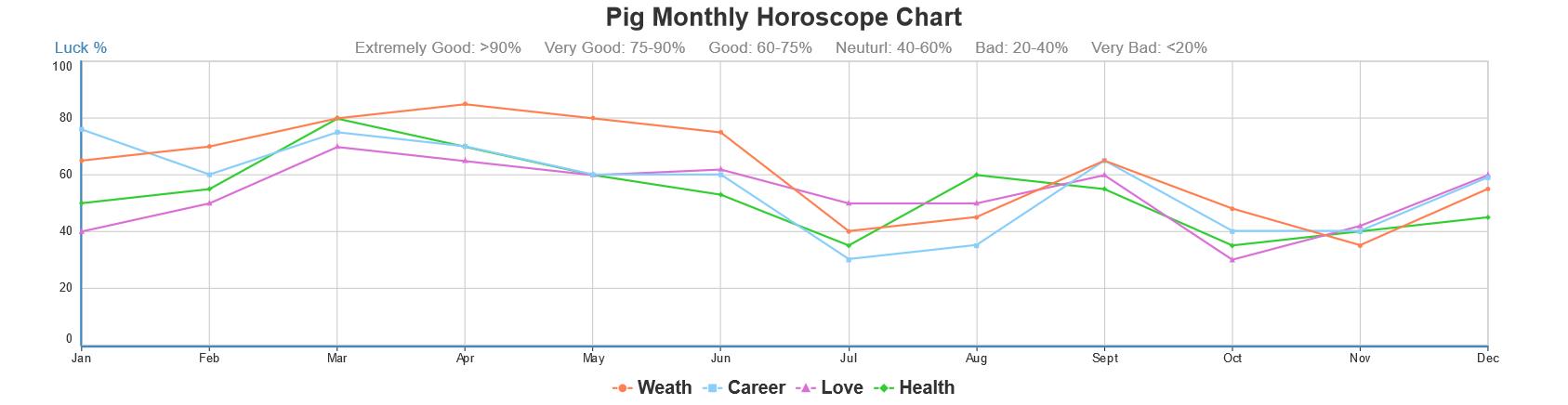Pig 2019 Horoscope