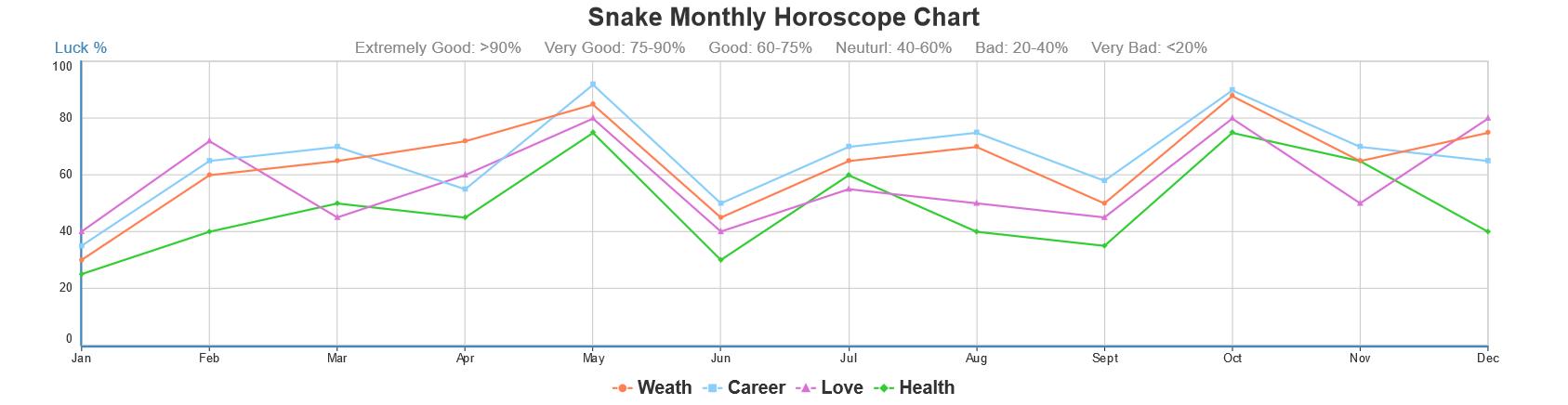 Born In 1989 Chinese Zodiac