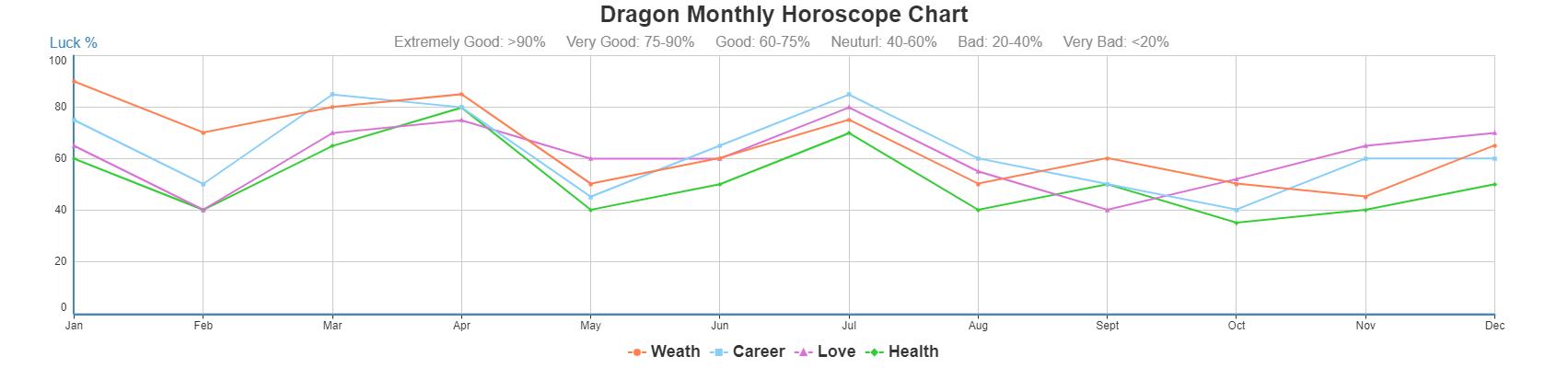 Dragon Daily Horoscope 2019