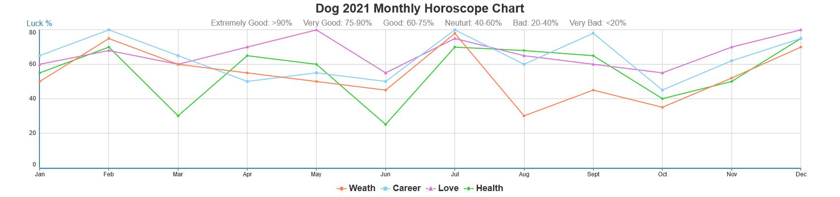 Horoscope monthly chinese Horse Monthly