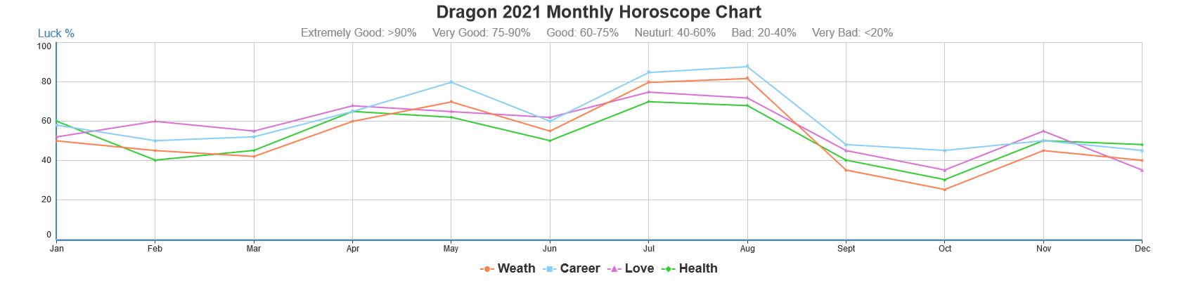 chinese astrology chart