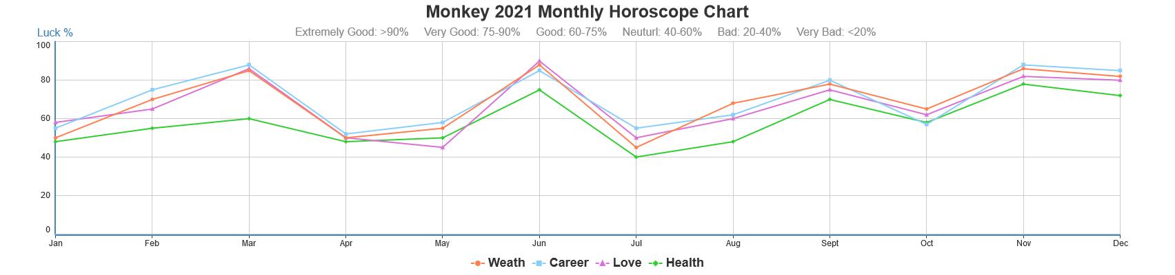 Year Of The Monkey Personality 2020 Horoscope Compatibility