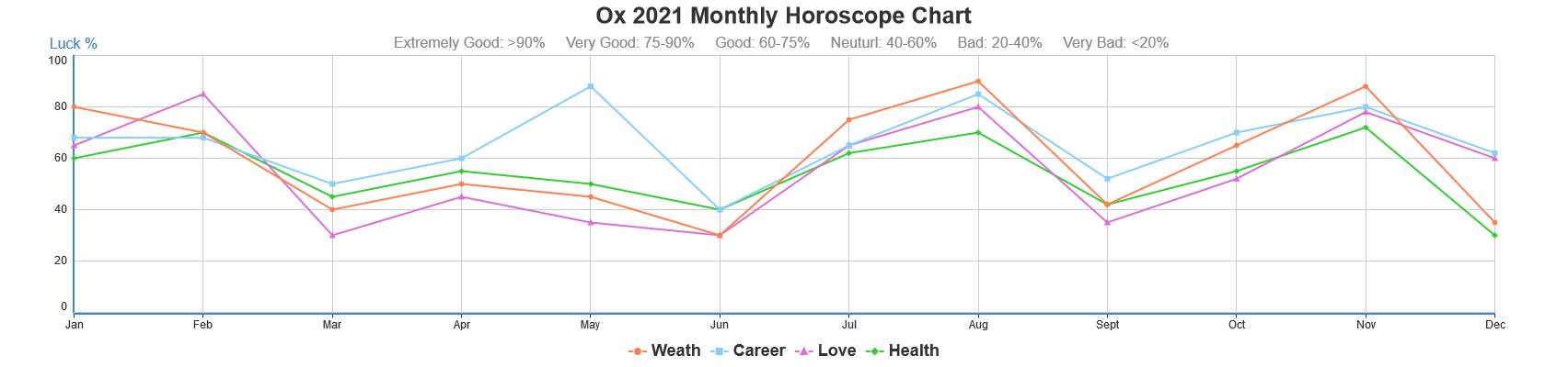 Cny 2022 Zodiac Ranking