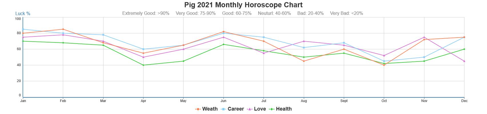 Year Of The Pig Pig Zodiac Sign Compatibility Horoscope Personality Year Of The Pig Pig Zodiac Sign Compatibility Horoscope Personality