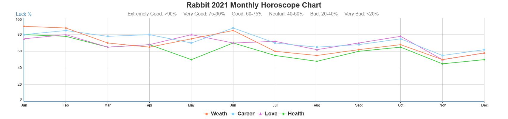 Year of the Rabbit: Compatibility, Horoscope, Personality - Chinese
