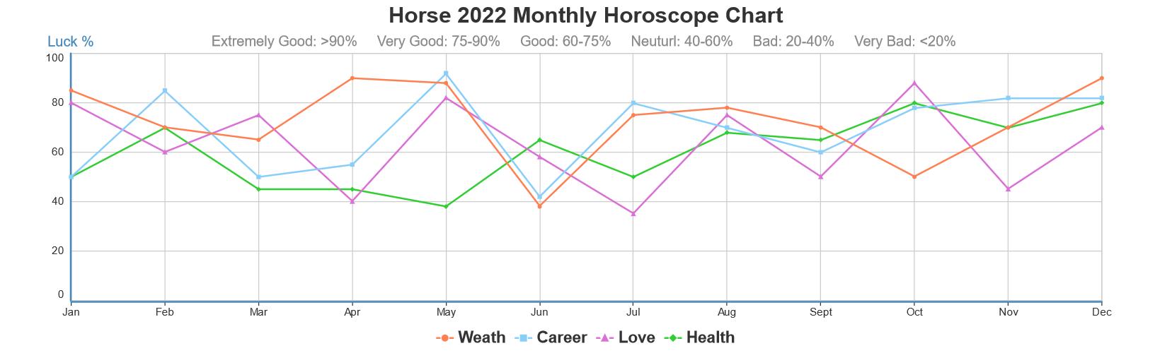 Year of the Horse - 2022 Chinese Zodiac Horse Horoscope, Personality