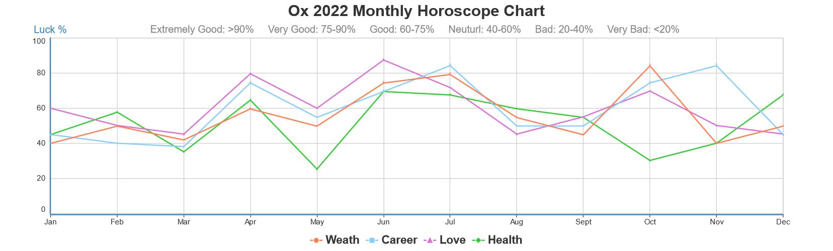 Year of the Ox - 2022 Chinese Zodiac Ox Horoscope, Personality