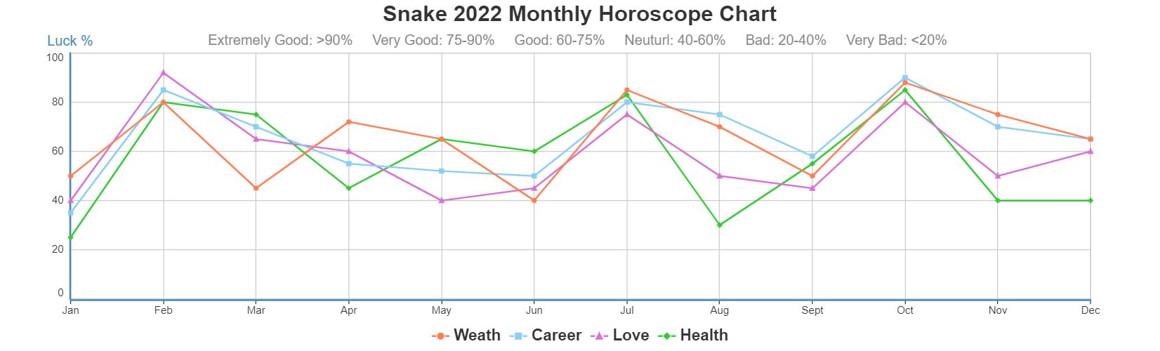 Year of the Snake - 2022 Chinese Zodiac Snake Horoscope, Personality