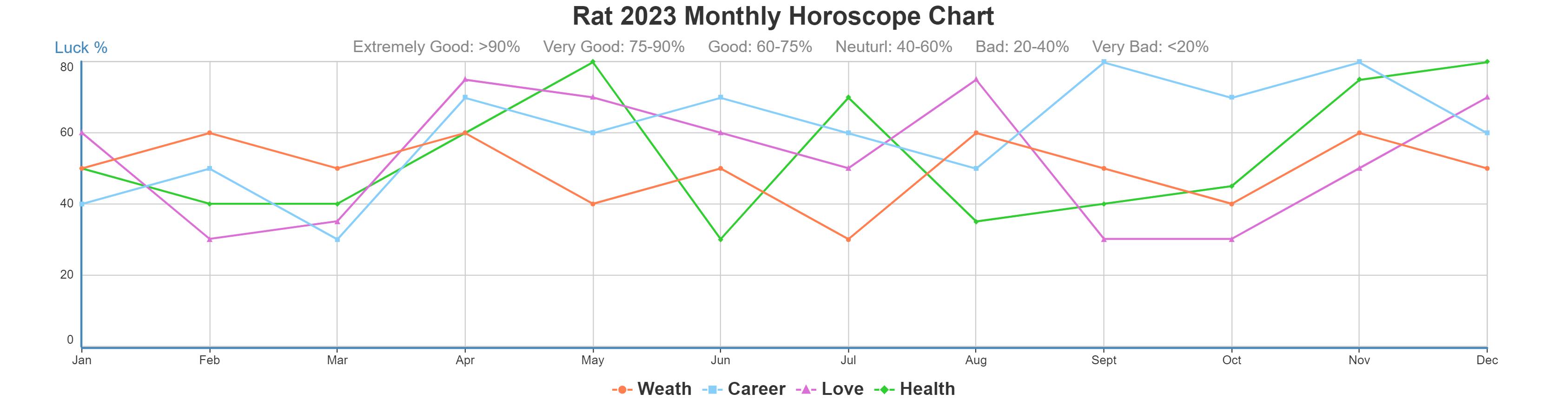 Chinese Horoscope for Rat/Mouse, 2023/2024 Yearly and Monthly Horoscope