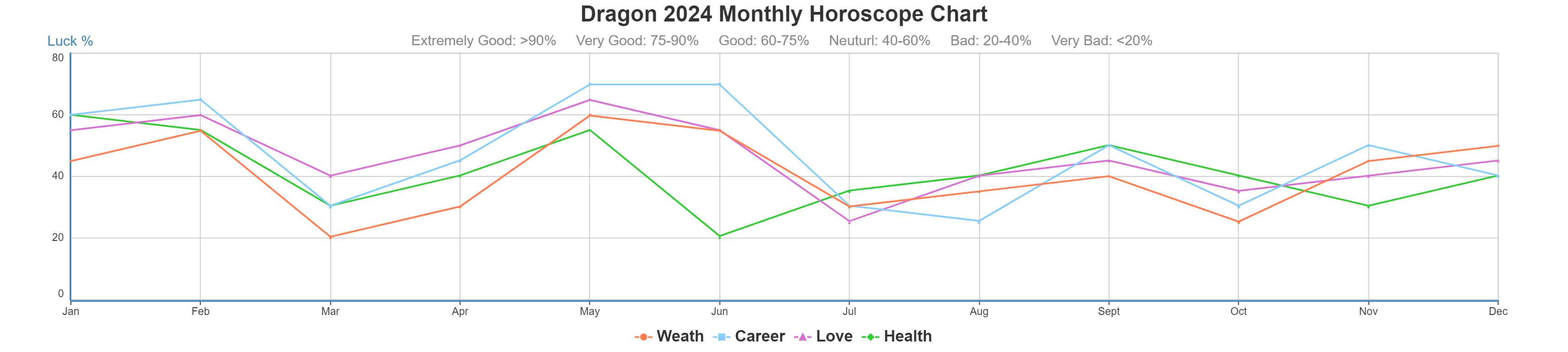 Chinese Zodiac 12 Zodiac Animal Signs Calculator, Meaning, Years