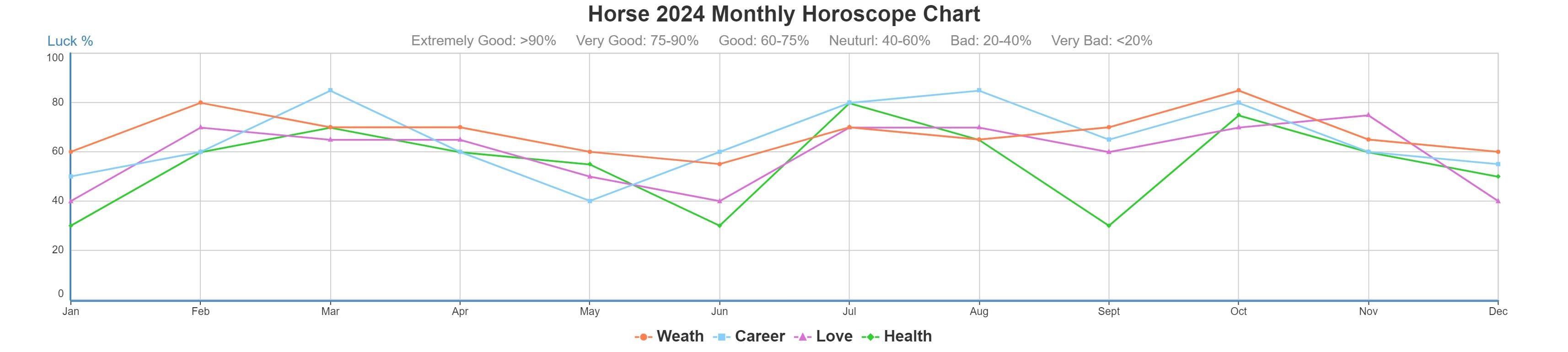 Chinese Horoscope for Horse, 2024 Horse Yearly and Monthly Predictions