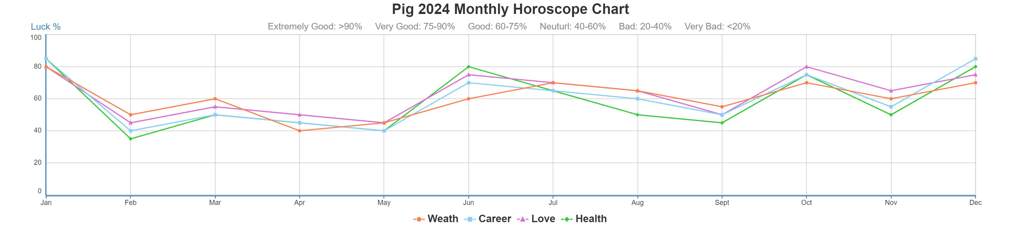 Chinese Horoscope for Pig, 2024 Yearly and Monthly Predictions